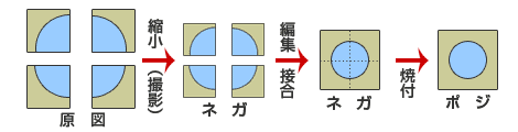 縮小編集(4枚→1枚に)