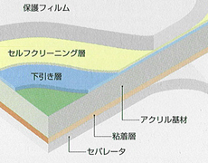 ラクリーンAT2<窓貼り防汚フィルム>