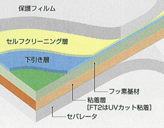 ラクリーンFT<蓄光看板用ラミネートフィルム>